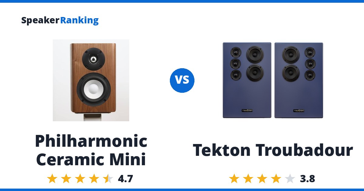 Philharmonic Ceramic Mini vs Tekton Troubadour