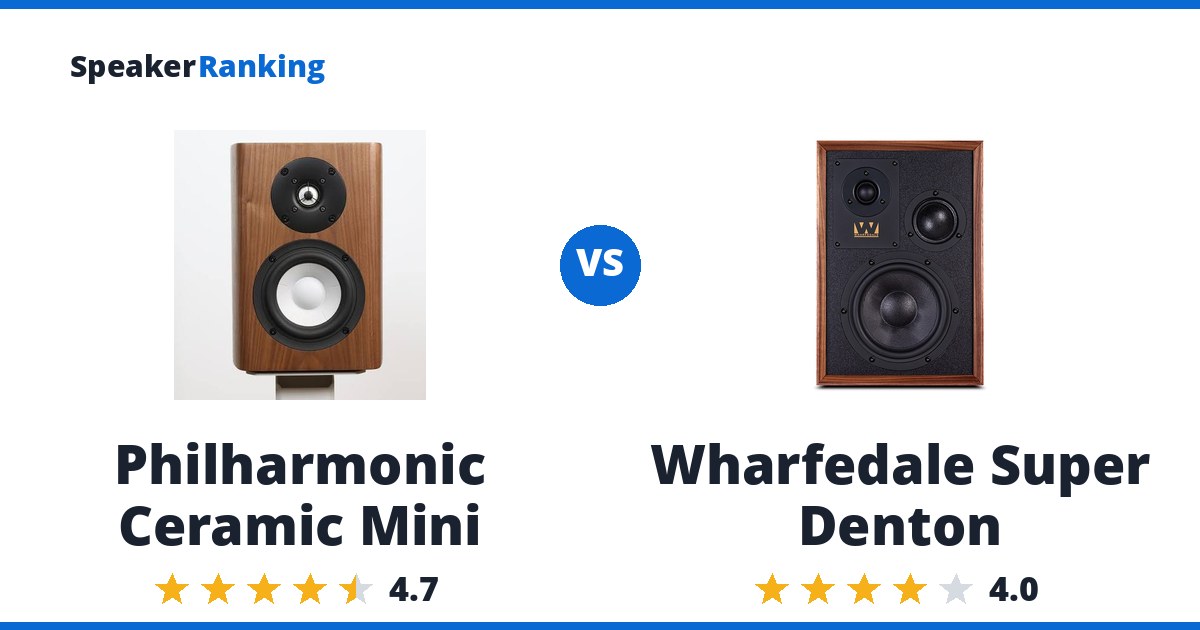Philharmonic Ceramic Mini vs Wharfedale Super Denton
