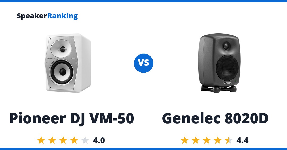 Pioneer DJ VM-50 vs Genelec 8020D