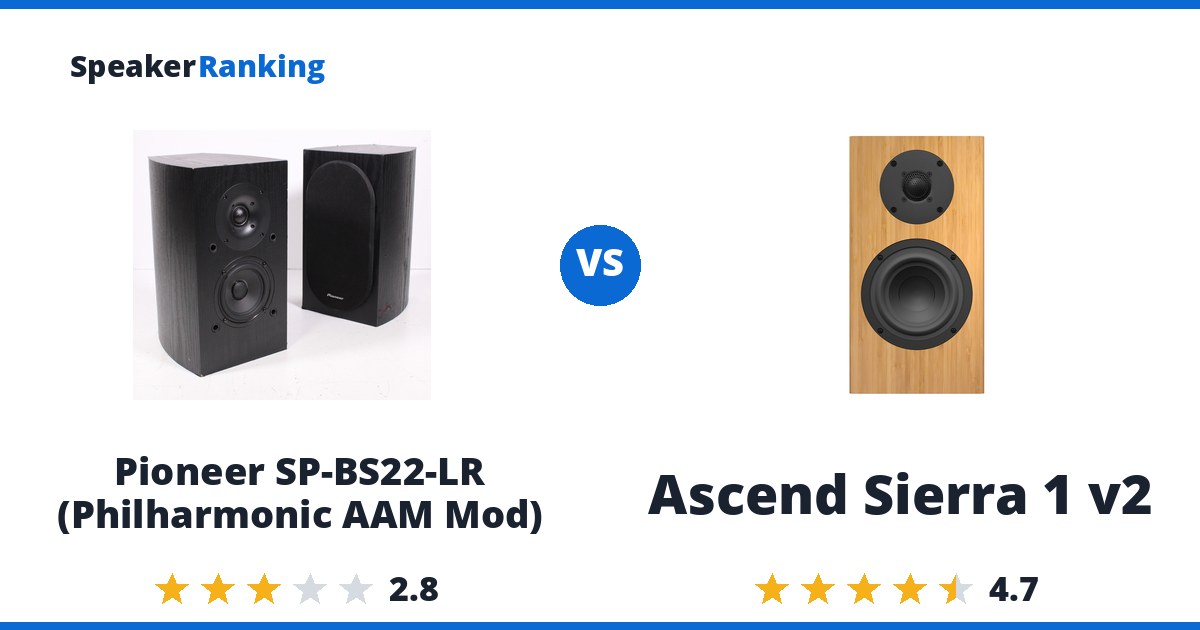 Pioneer SP-BS22-LR (Philharmonic AAM Mod) vs Ascend Sierra 1 v2