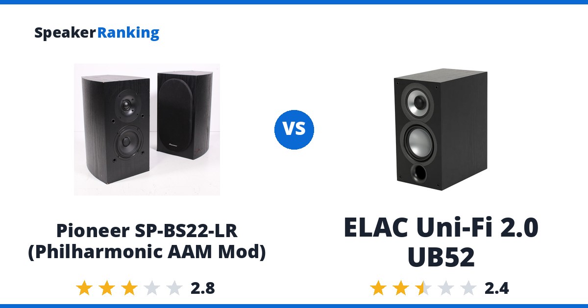 Pioneer SP-BS22-LR (Philharmonic AAM Mod) vs ELAC Uni-Fi 2.0 UB52
