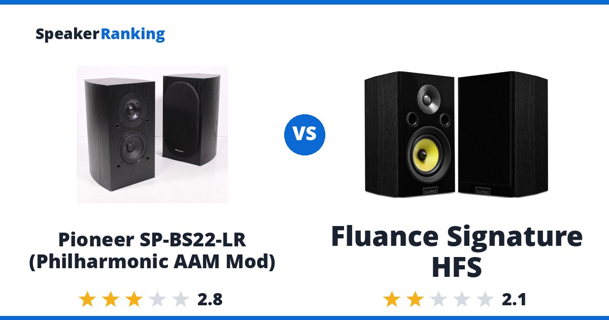 Pioneer SP-BS22-LR (Philharmonic AAM Mod) vs Fluance Signature HFS