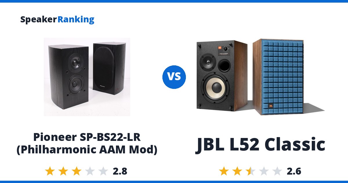 Pioneer SP-BS22-LR (Philharmonic AAM Mod) vs JBL L52 Classic