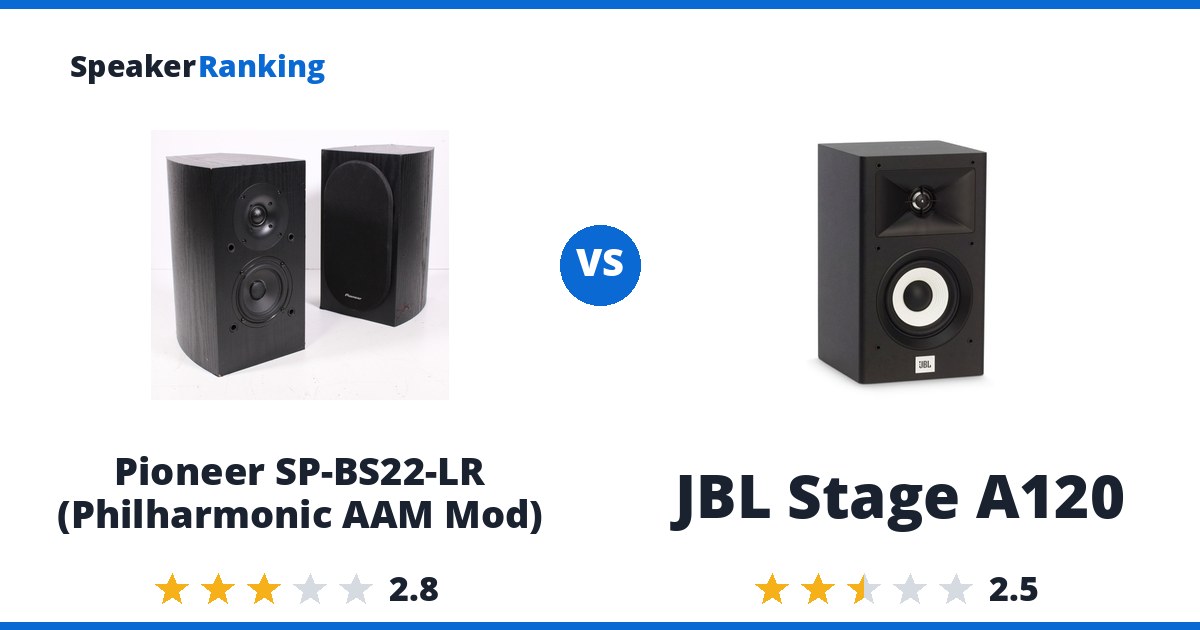 Pioneer SP-BS22-LR (Philharmonic AAM Mod) vs JBL Stage A120
