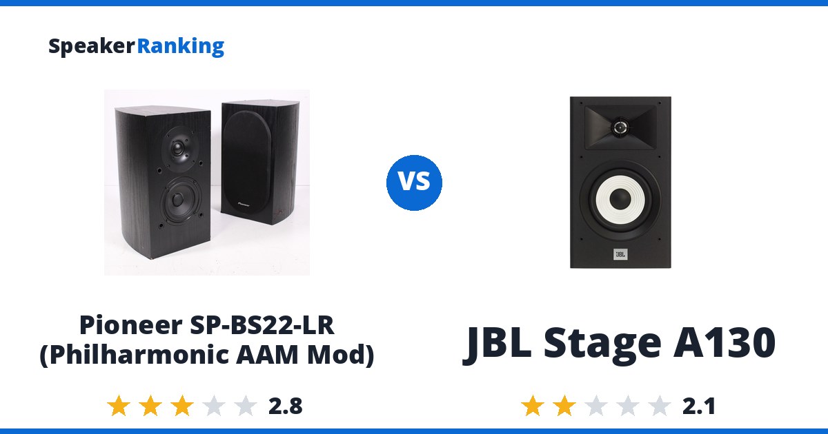 Pioneer SP-BS22-LR (Philharmonic AAM Mod) vs JBL Stage A130