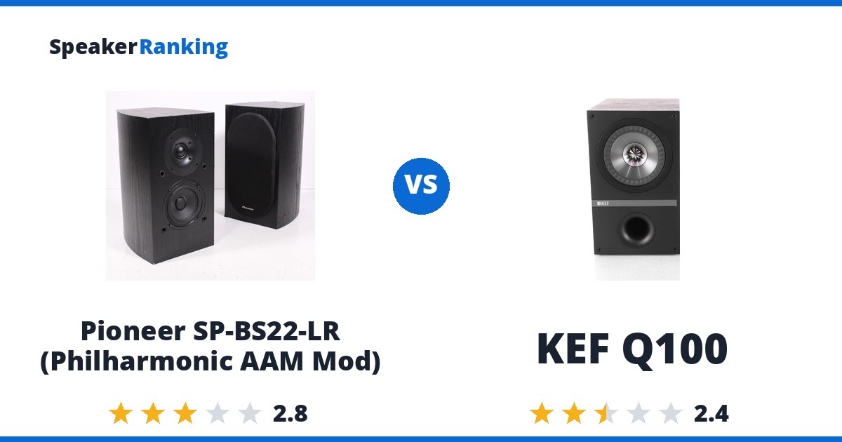 Pioneer SP-BS22-LR (Philharmonic AAM Mod) vs KEF Q100