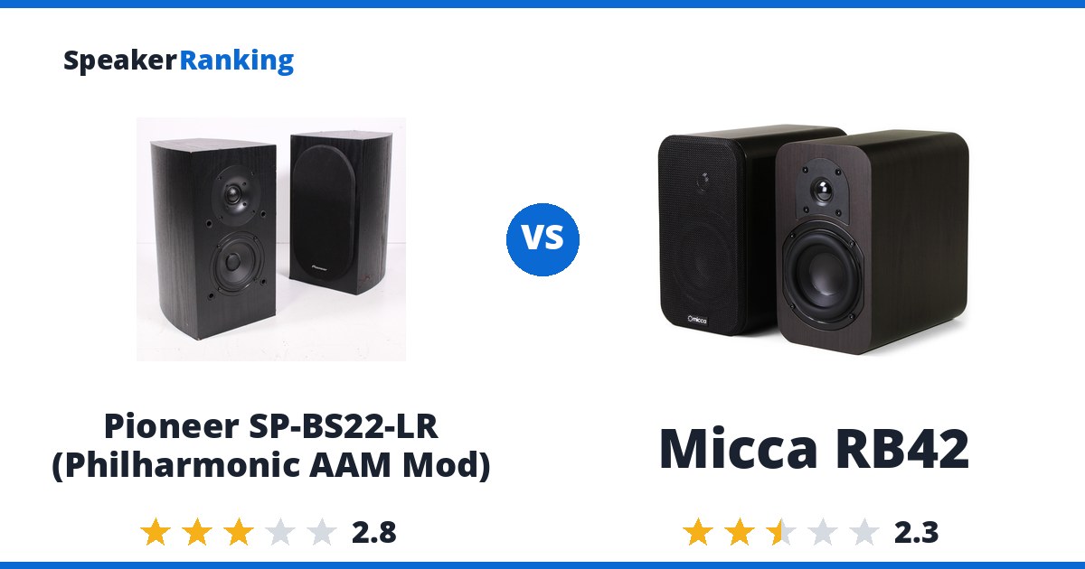 Pioneer SP-BS22-LR (Philharmonic AAM Mod) vs Micca RB42