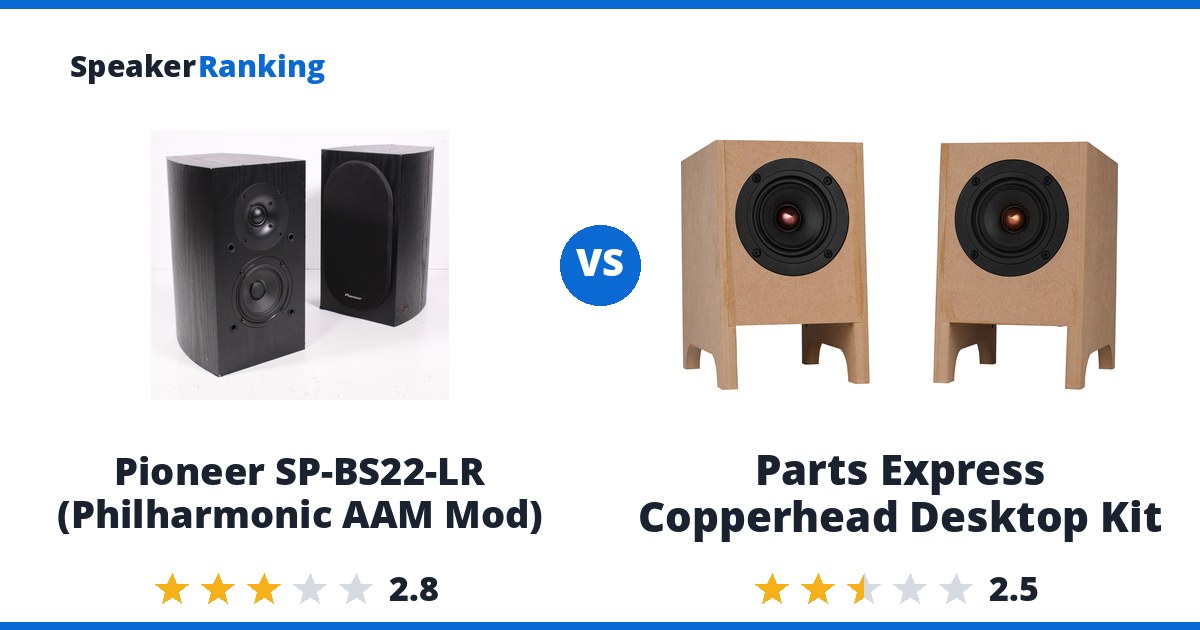 Pioneer SP-BS22-LR (Philharmonic AAM Mod) vs Parts Express Copperhead Desktop Kit