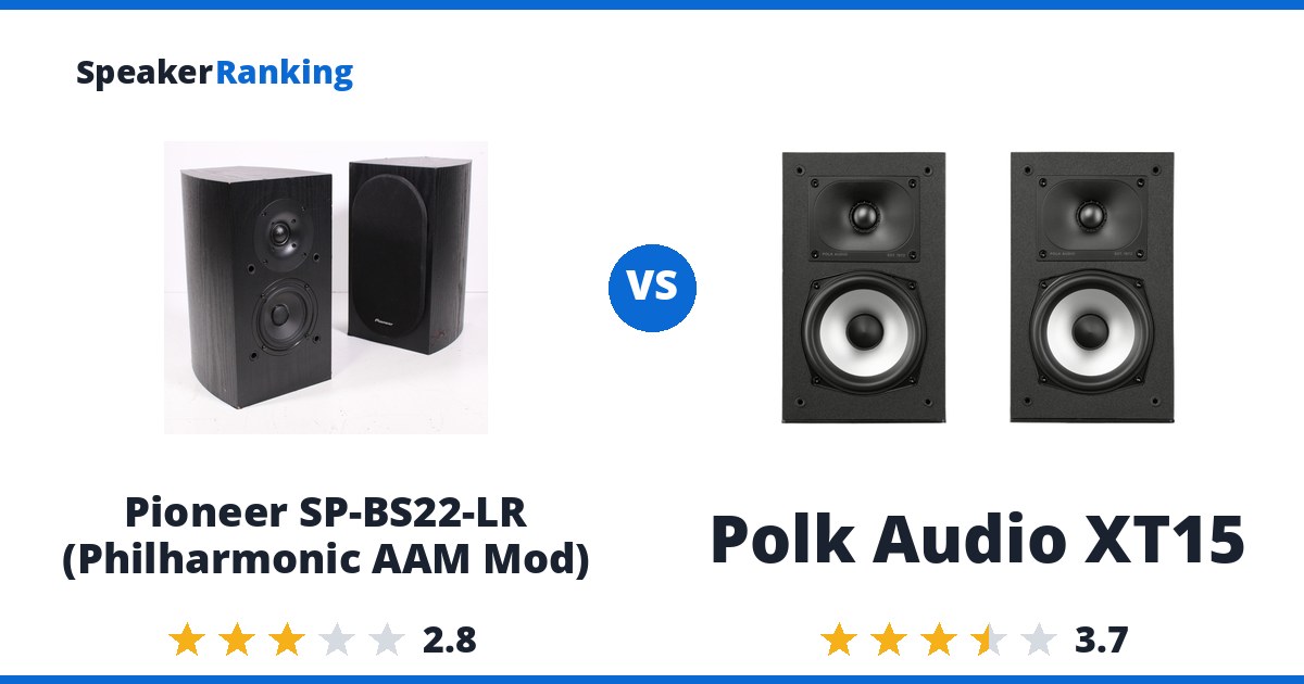 Pioneer SP-BS22-LR (Philharmonic AAM Mod) vs Polk Audio XT15