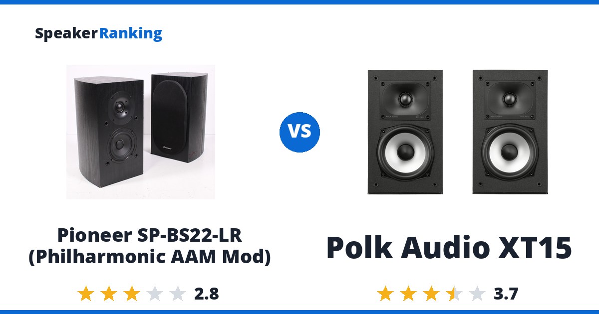 Pioneer SP-BS22-LR (Philharmonic AAM Mod) vs Polk Audio XT15
