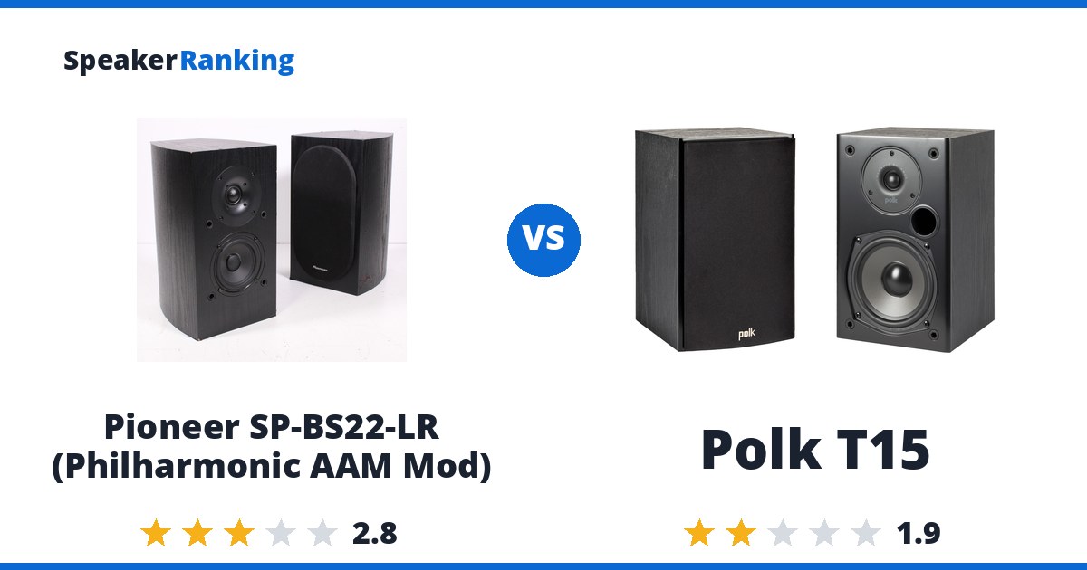 Pioneer SP-BS22-LR (Philharmonic AAM Mod) vs Polk T15