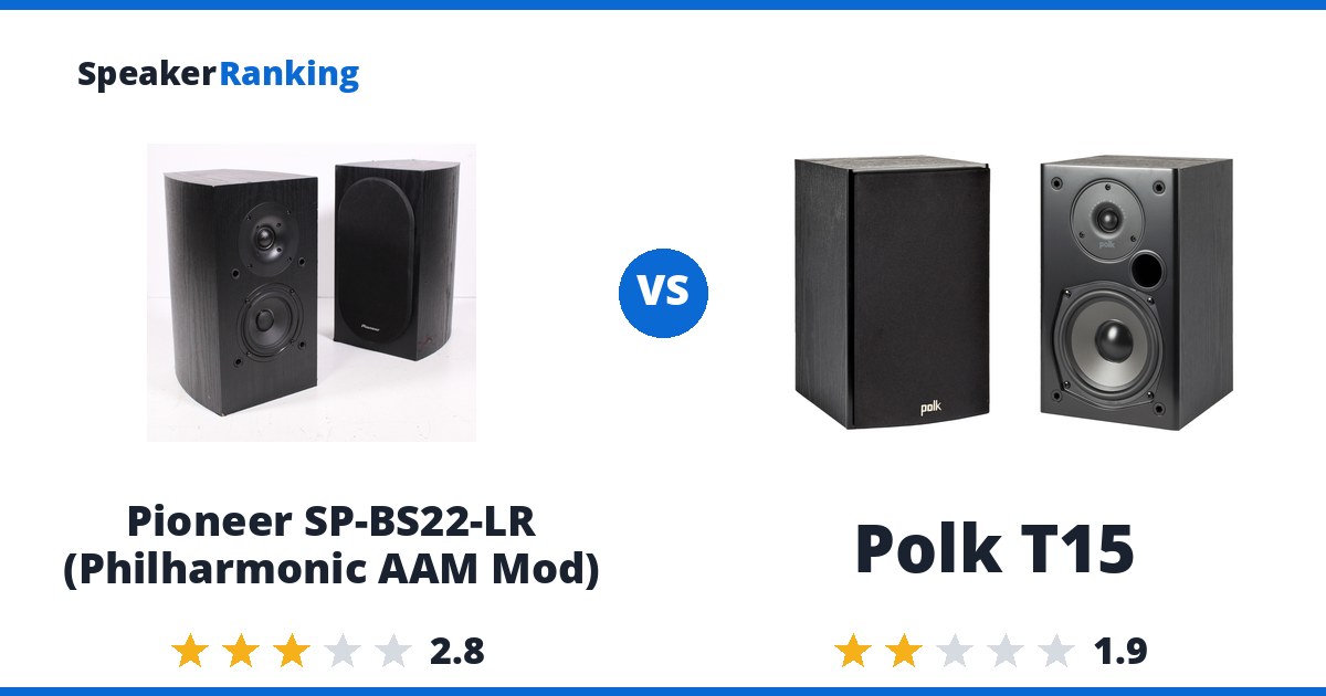 Pioneer SP-BS22-LR (Philharmonic AAM Mod) vs Polk T15