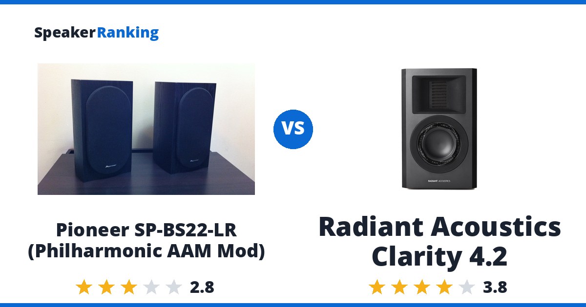 Pioneer SP-BS22-LR (Philharmonic AAM Mod) vs Radiant Acoustics Clarity 4.2
