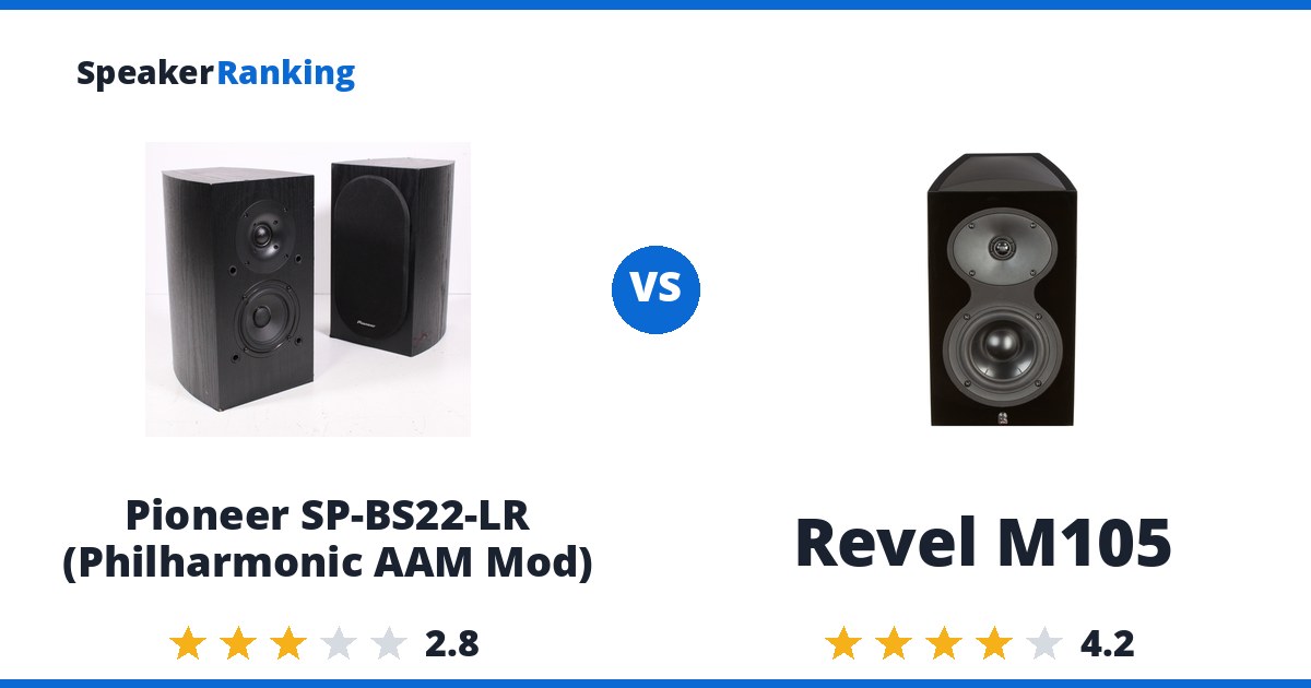 Pioneer SP-BS22-LR (Philharmonic AAM Mod) vs Revel M105