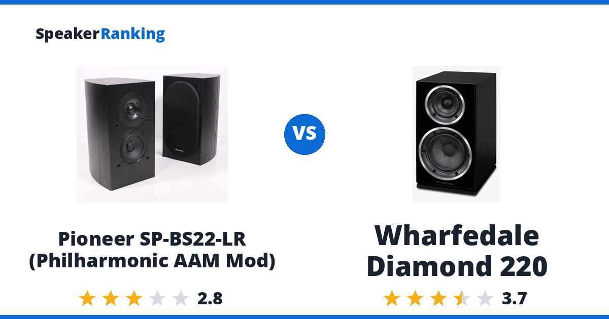 Pioneer SP-BS22-LR (Philharmonic AAM Mod) vs Wharfedale Diamond 220