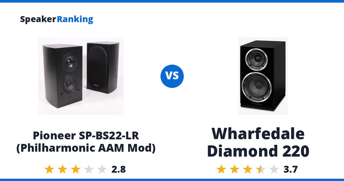 Pioneer SP-BS22-LR (Philharmonic AAM Mod) vs Wharfedale Diamond 220