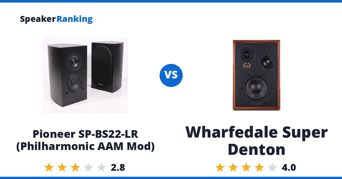 Pioneer SP-BS22-LR (Philharmonic AAM Mod) vs Wharfedale Super Denton
