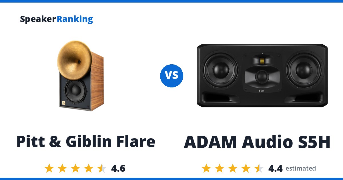Pitt & Giblin Flare vs ADAM Audio S5H
