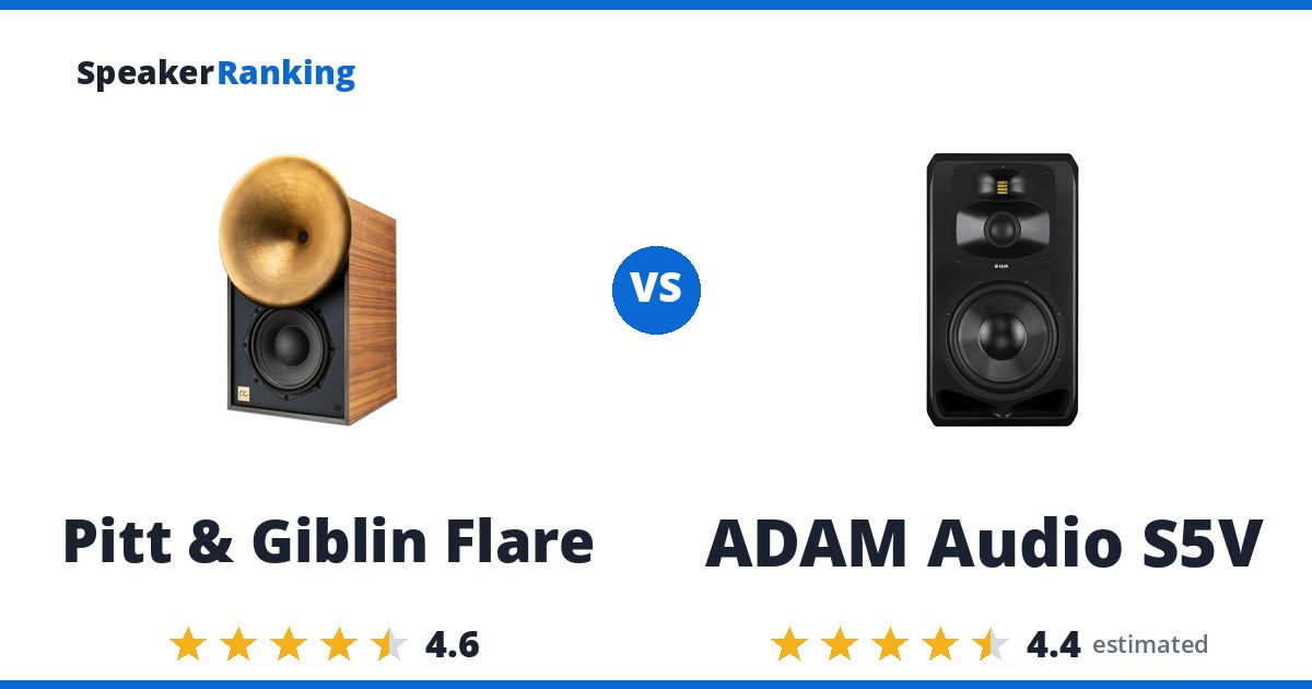 Pitt & Giblin Flare vs ADAM Audio S5V