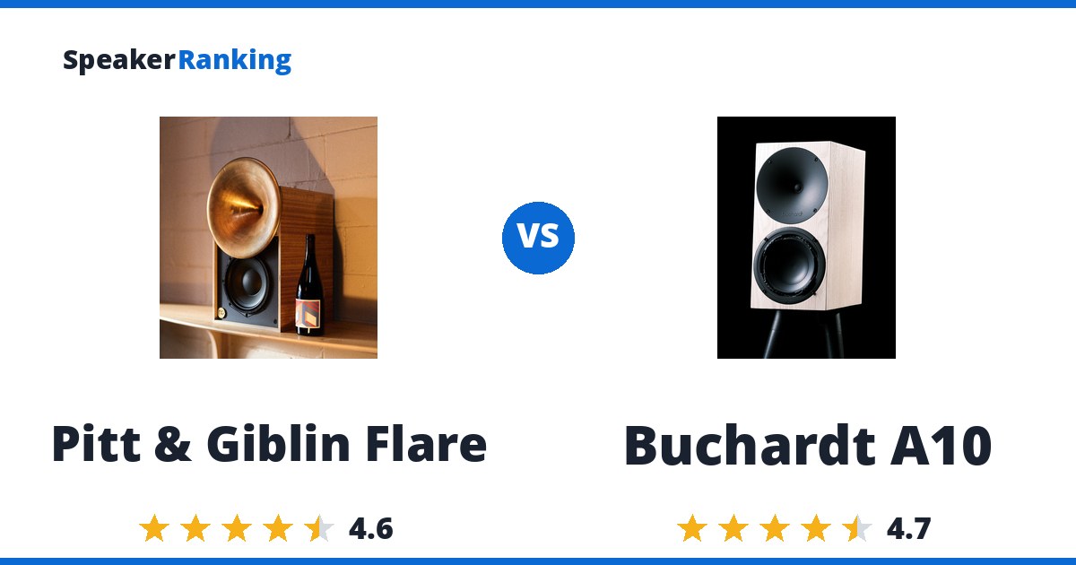 Pitt & Giblin Flare vs Buchardt A10