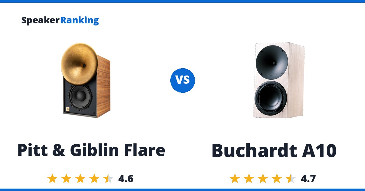 Pitt & Giblin Flare vs Buchardt A10