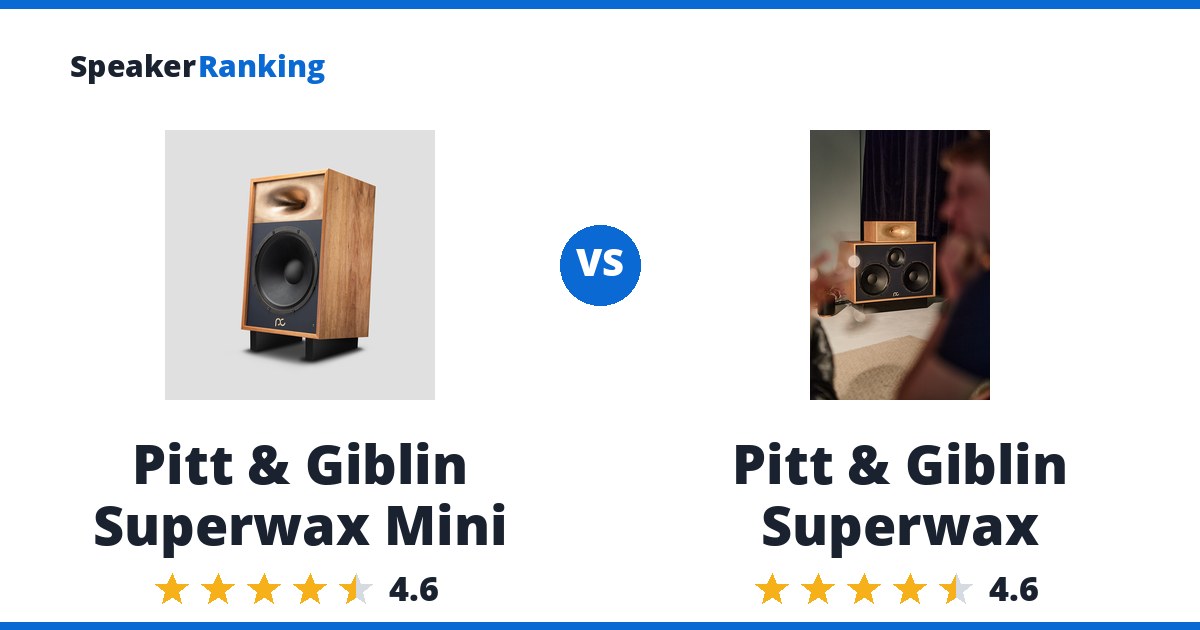 Pitt & Giblin Superwax Mini vs Pitt & Giblin Superwax