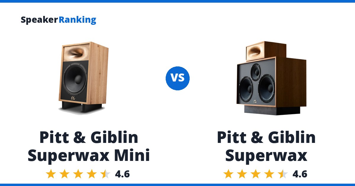 Pitt & Giblin Superwax Mini vs Pitt & Giblin Superwax