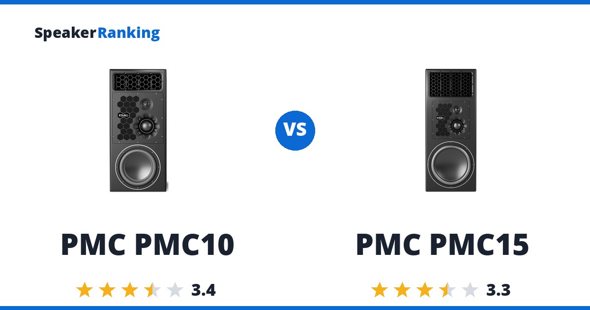 PMC PMC10 vs PMC PMC15