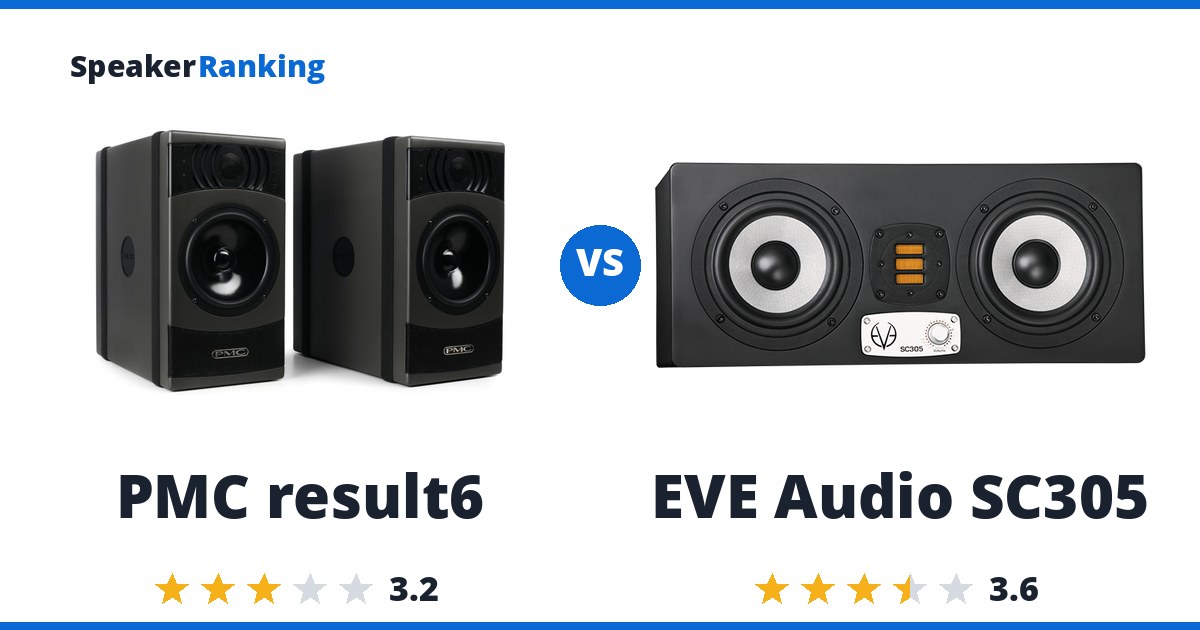 PMC result6 vs EVE Audio SC305