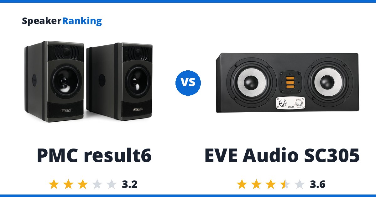 PMC result6 vs EVE Audio SC305