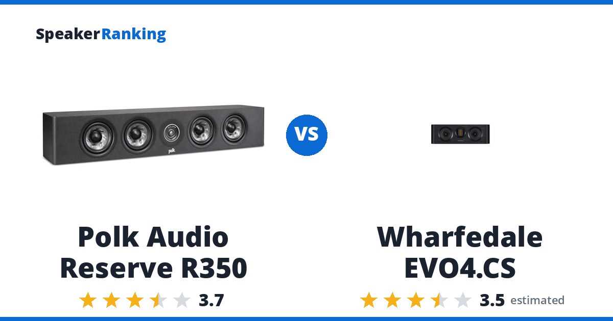 Polk Audio Reserve R350 vs Wharfedale EVO4.CS