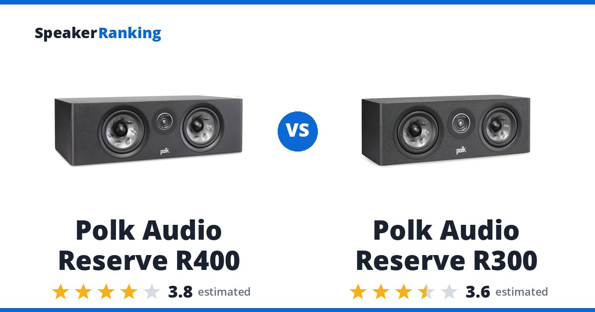 Polk Audio Reserve R400 vs Polk Audio Reserve R300