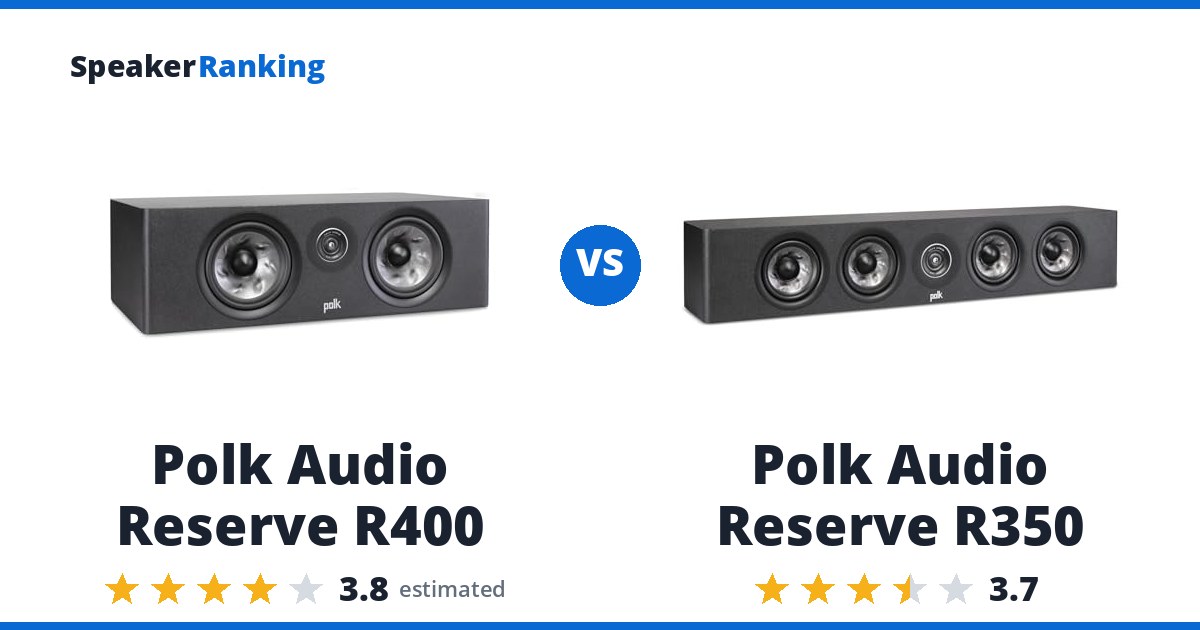 Polk Audio Reserve R400 vs Polk Audio Reserve R350