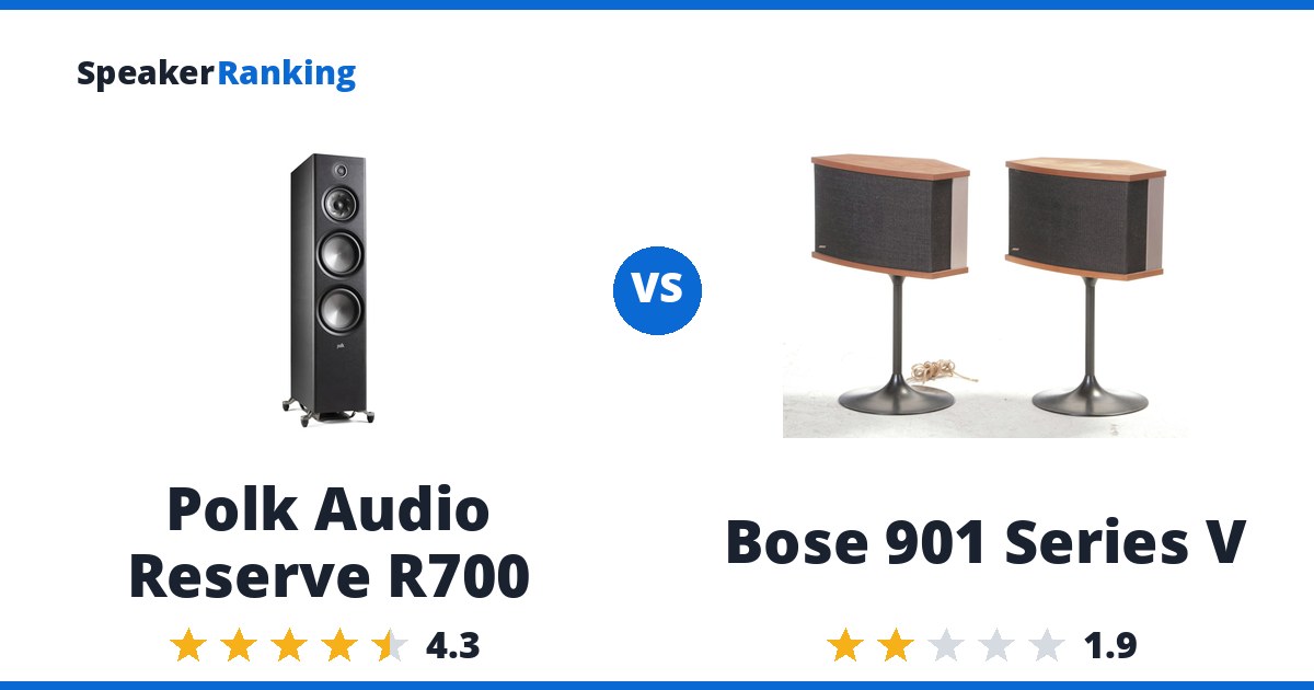 Polk Audio Reserve R700 vs Bose 901 Series V