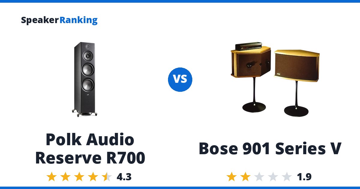 Polk Audio Reserve R700 vs Bose 901 Series V