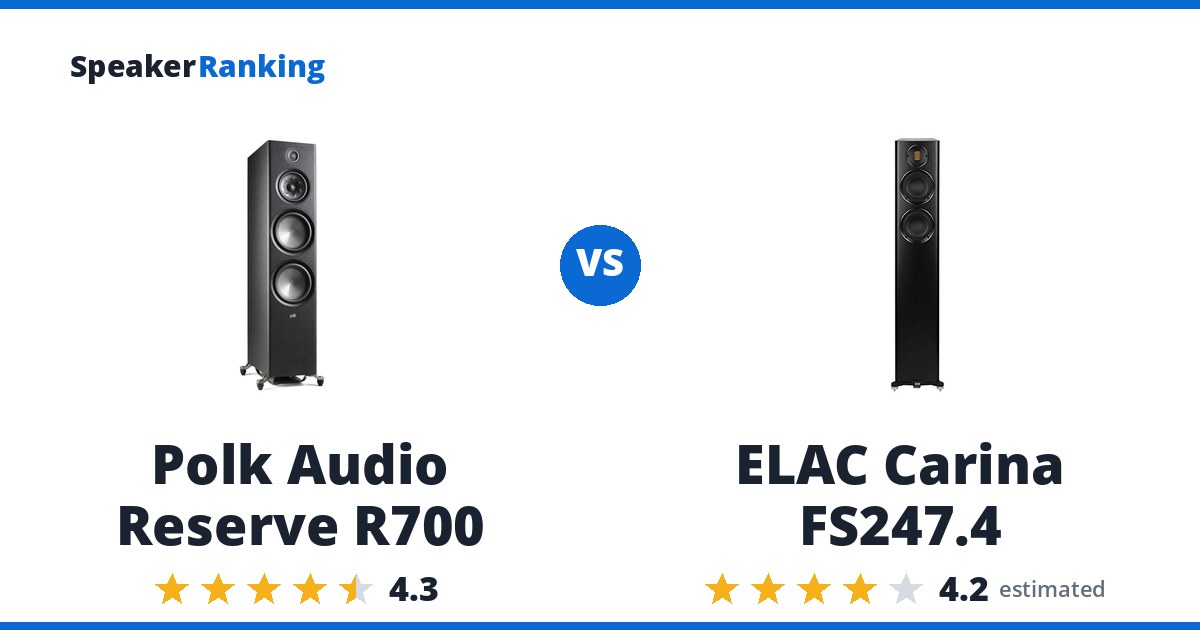 Polk Audio Reserve R700 vs ELAC Carina FS247.4