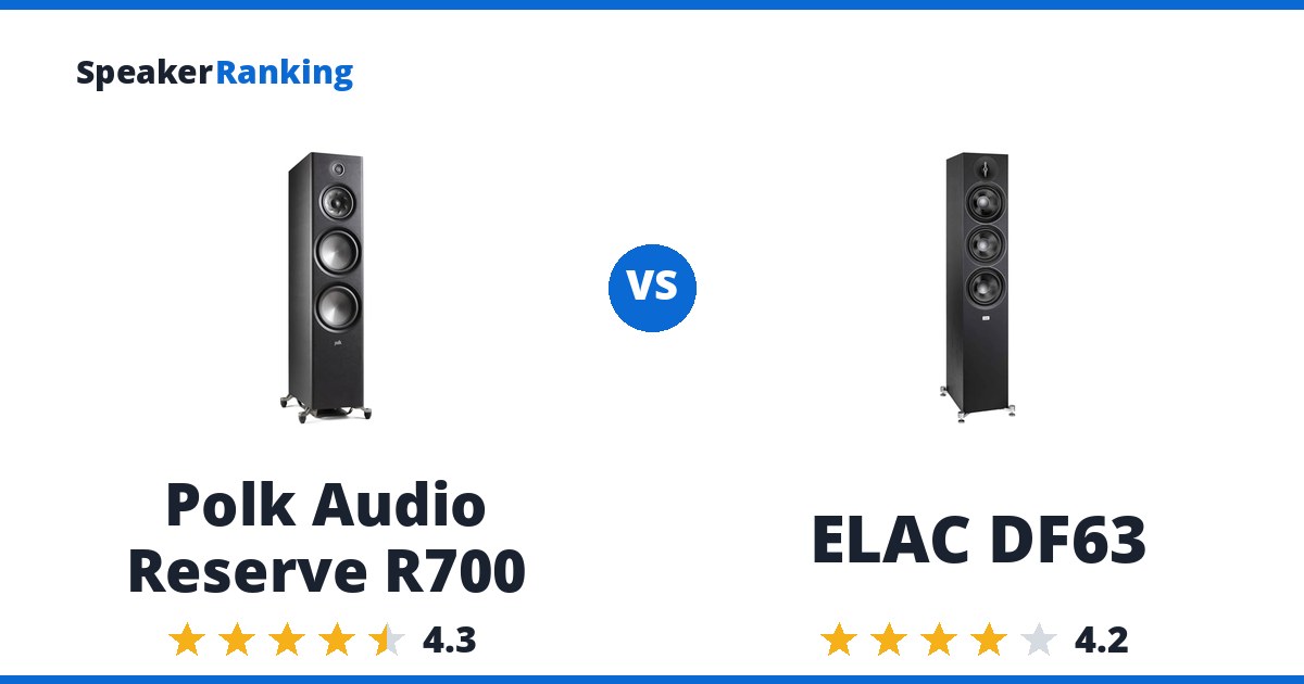 Polk Audio Reserve R700 vs ELAC DF63
