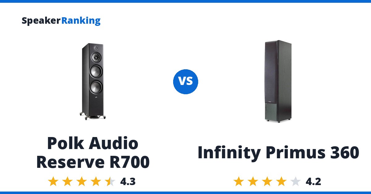 Polk Audio Reserve R700 vs Infinity Primus 360
