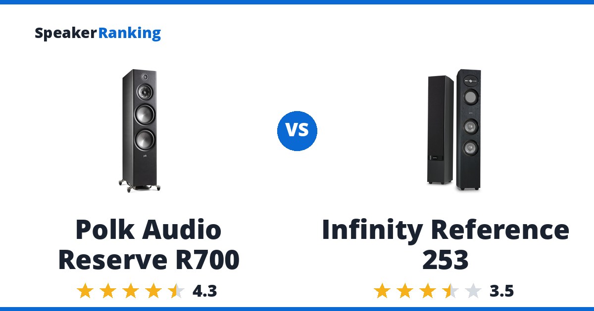 Polk Audio Reserve R700 vs Infinity Reference 253