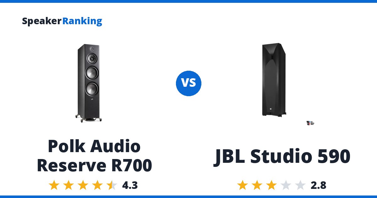 Polk Audio Reserve R700 vs JBL Studio 590
