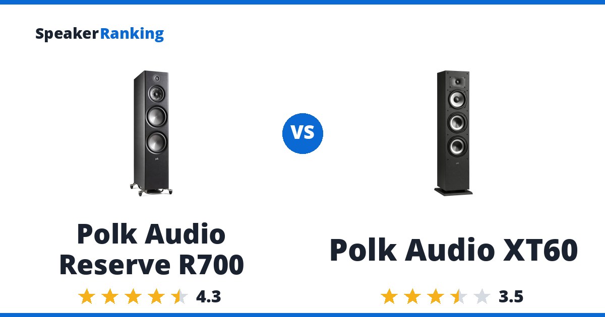 Polk Audio Reserve R700 vs Polk Audio XT60