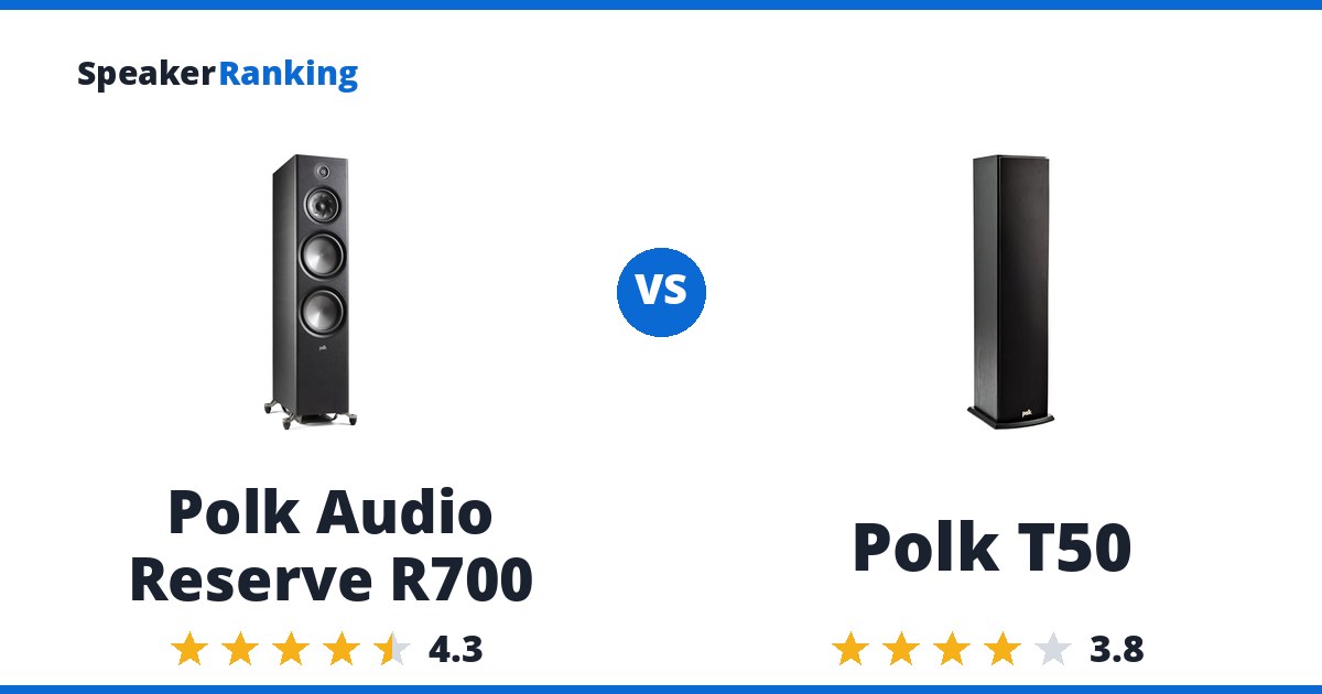 Polk Audio Reserve R700 vs Polk T50