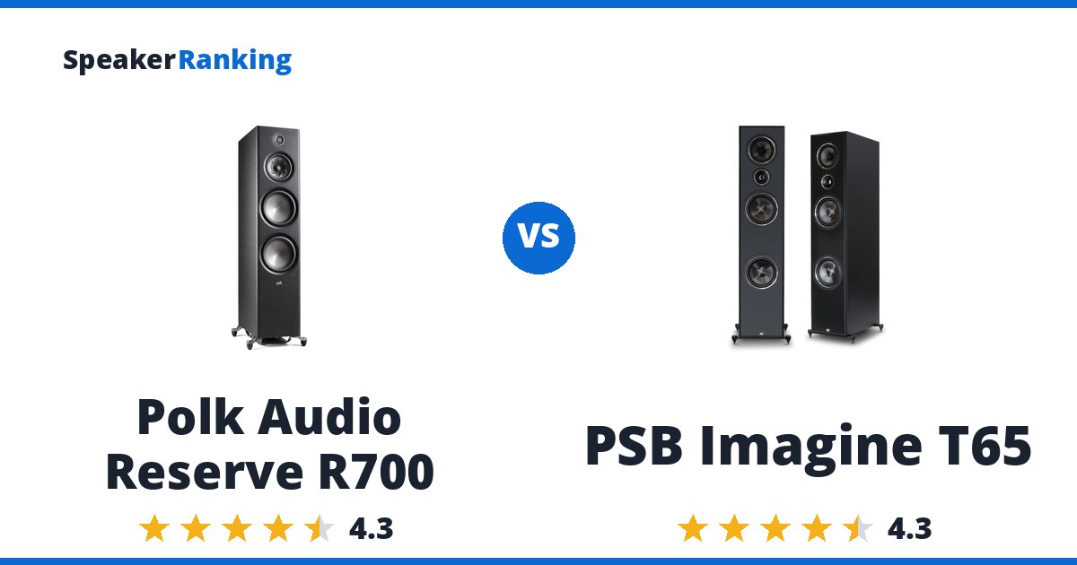Polk Audio Reserve R700 vs PSB Imagine T65