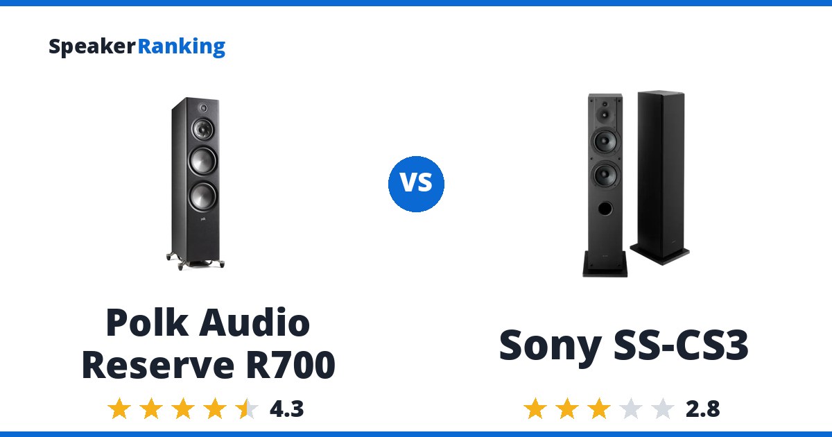 Polk Audio Reserve R700 vs Sony SS-CS3