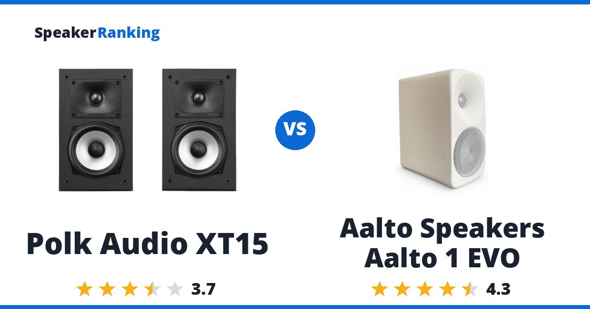Polk Audio XT15 vs Aalto Speakers Aalto 1 EVO