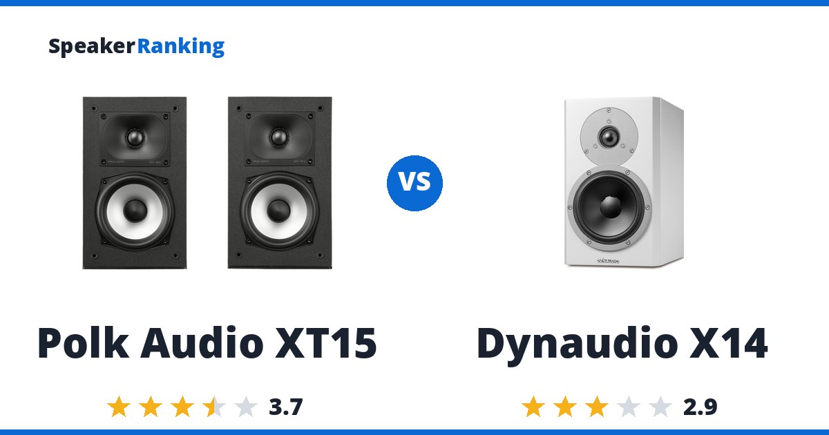 Polk Audio XT15 vs Dynaudio X14