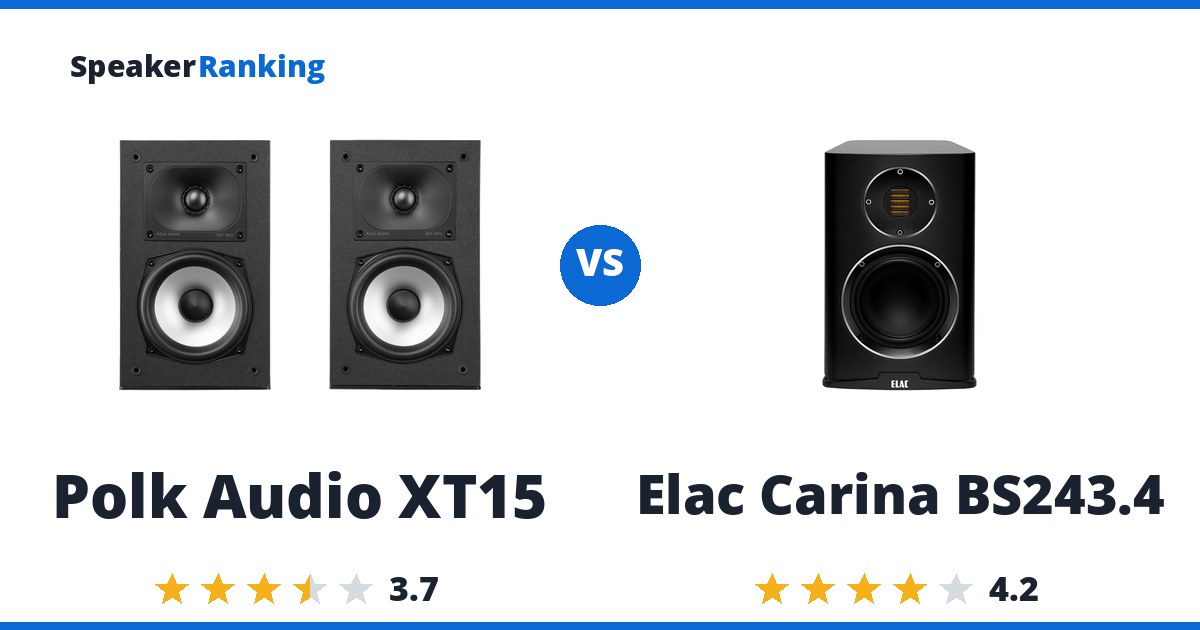 Polk Audio XT15 vs Elac Carina BS243.4