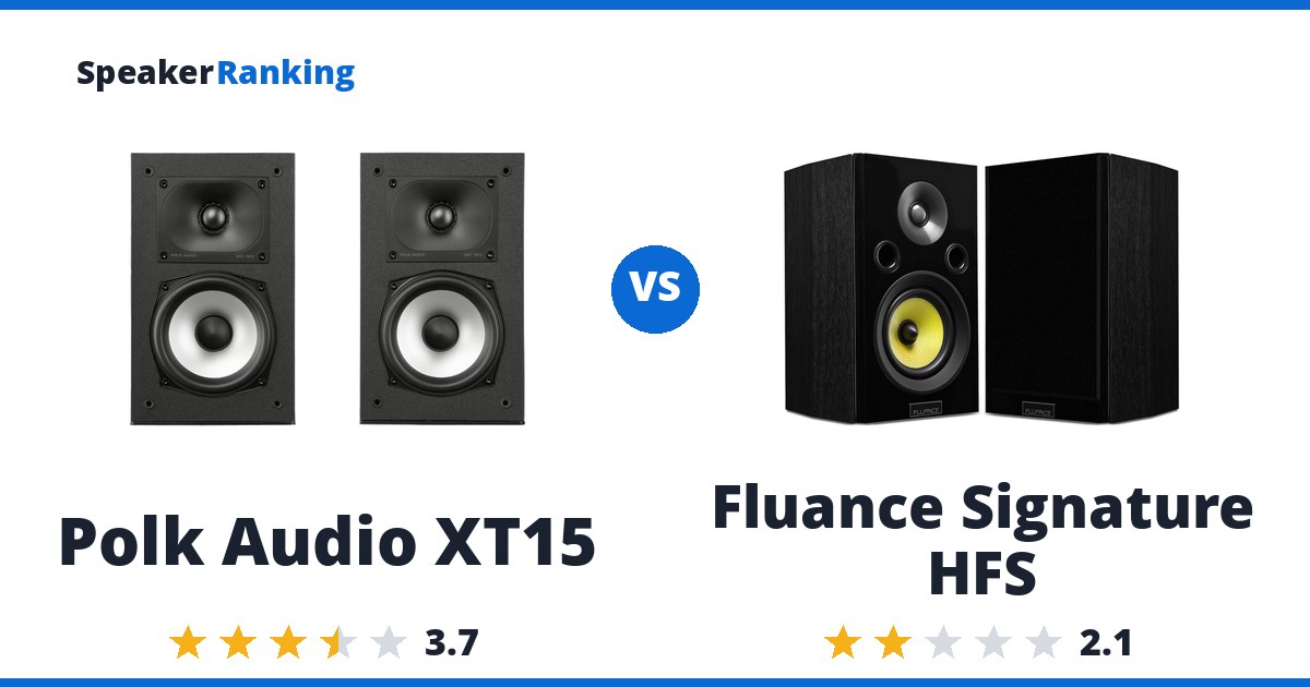 Polk Audio XT15 vs Fluance Signature HFS