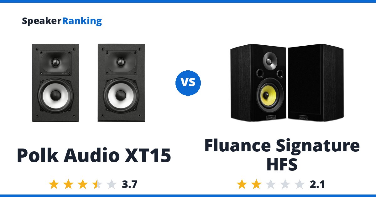 Polk Audio XT15 vs Fluance Signature HFS