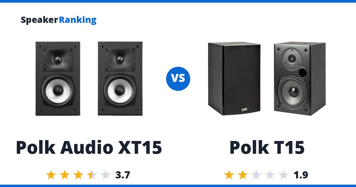 Polk Audio XT15 vs Polk T15